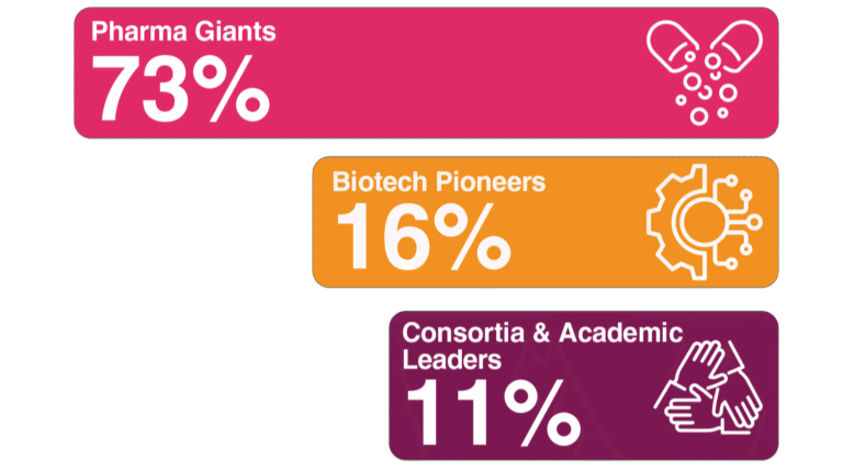 5th-Liquid-Biopsy-for-Precision-Oncology-East-Coast-Summit-account-type-graph