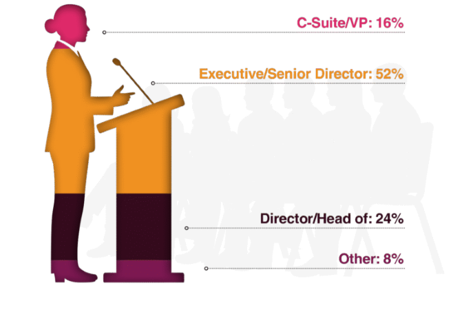 5th-Liquid-Biopsy-for-Precision-Oncology-East-Coast-Summit-speaker-faculty-seniority-graph
