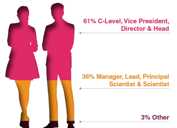 Seniority of Attendees graphic