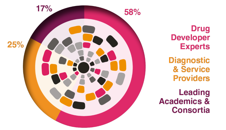 Type of Companies Attending graphic