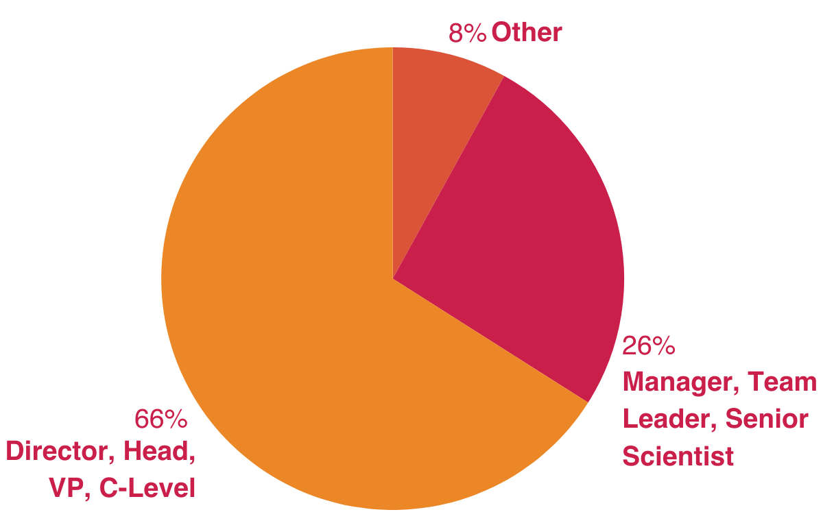 Liquid Biopsy Seniority Liquid Biopsy Seniority